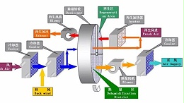 迄今为止最全的转轮除湿机选型流程（一）：选型的前期准备